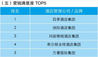 業(yè)主視角下的酒店管理公司指數(shù)排行榜 洞悉趨勢，賦能投資